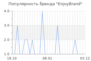 Популярность бренда enjoybrand