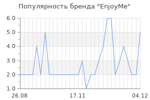Популярность бренда enjoyme