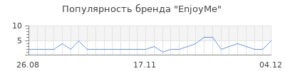 Популярность enjoyme