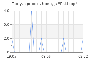 Популярность бренда enklepp
