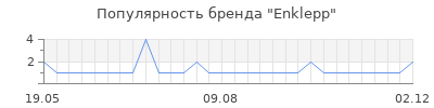 Популярность enklepp