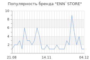 Популярность бренда enn store