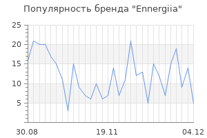 Популярность бренда ennergiia