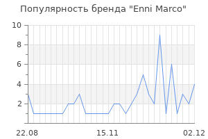 Популярность бренда enni marco