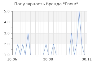Популярность бренда ennur