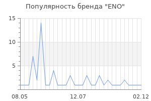 Популярность бренда eno