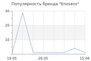 Популярность бренда Enosens
