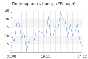 Популярность бренда enough