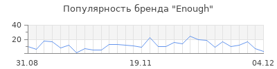 Популярность enough