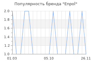 Популярность бренда Enpol