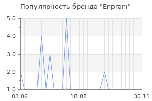 Популярность бренда enprani