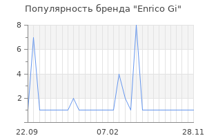 Популярность бренда enrico gi