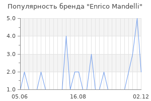 Популярность бренда enrico mandelli