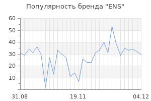 Популярность бренда ens