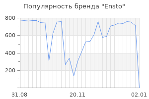 Популярность бренда ensto