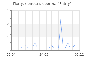 Популярность бренда entity