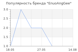 Популярность бренда EnuoAngGee