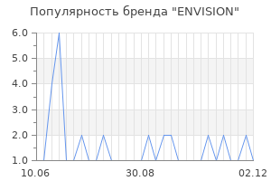 Популярность бренда envision