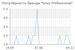 Популярность бренда envy professional