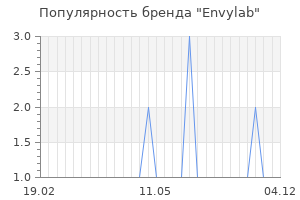 Популярность бренда envylab
