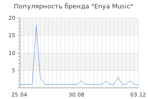 Популярность бренда Enya Music