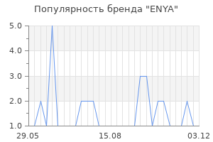 Популярность бренда enya