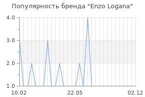 Популярность бренда enzo logana