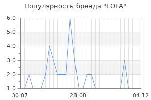 Популярность бренда eola