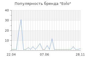 Популярность бренда eolo