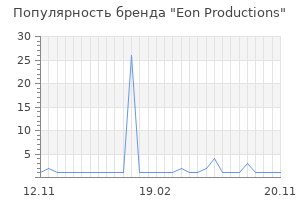 Популярность бренда eon productions