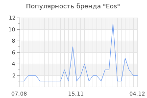 Популярность бренда eos