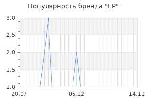 Популярность бренда ep