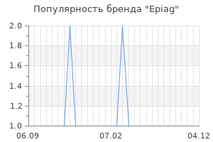 Популярность бренда epiag