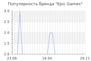 Популярность бренда epic games