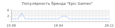 Популярность epic games