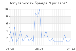 Популярность бренда epic labs