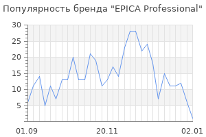Популярность бренда epica professional