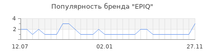 Популярность EPIQ