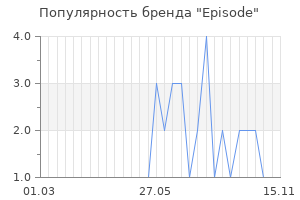 Популярность бренда episode