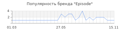 Популярность episode