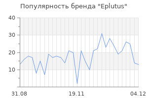 Популярность бренда eplutus