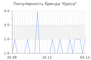Популярность бренда epoca