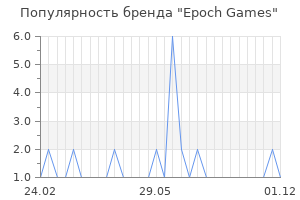 Популярность бренда Epoch Games