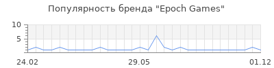 Популярность Epoch Games