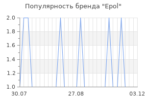 Популярность бренда Epol