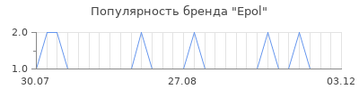 Популярность Epol