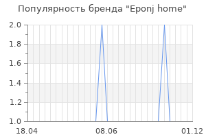 Популярность бренда eponj home