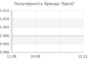 Популярность бренда eponj