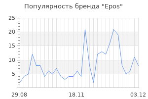 Популярность бренда epos