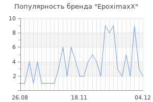 Популярность бренда epoximaxx